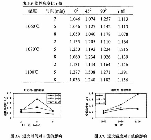 退火对304荣耀体育荣耀体育首页_荣耀（中国）制品管性能的影响