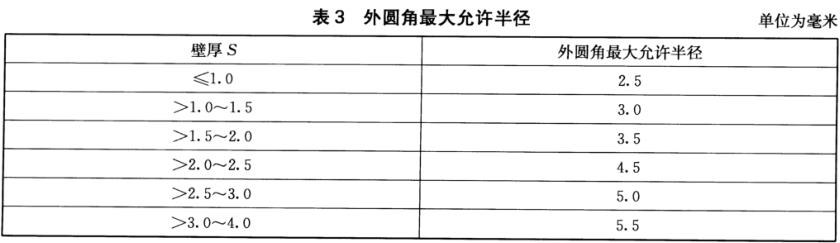 荣耀体育荣耀体育首页_荣耀（中国）装饰管质量标准