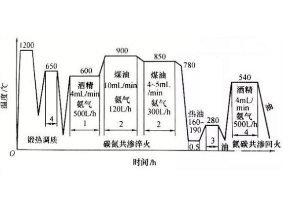 316荣耀体育荣耀体育首页_荣耀（中国）管化学热处理工艺