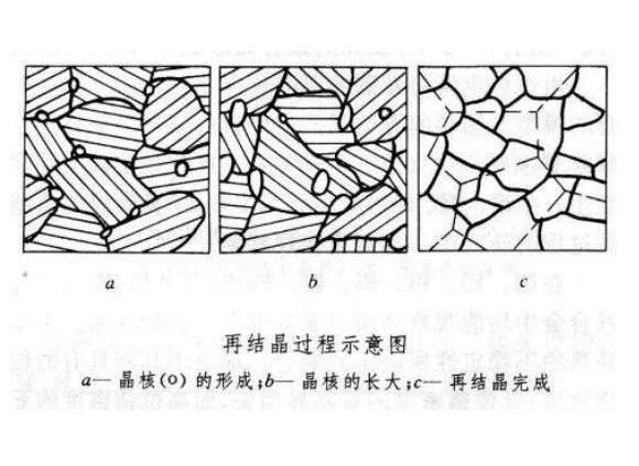 316荣耀体育荣耀体育首页_荣耀（中国）管出现加工硬化如何消除
