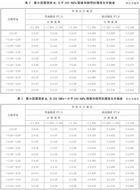 荣耀体育荣耀体育首页_荣耀（中国）制品管尺寸标准
