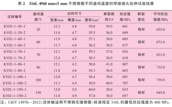 道间温度对316L荣耀体育荣耀体育首页_荣耀（中国）管焊缝性能的影响