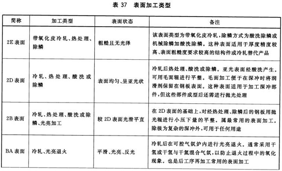 荣耀体育荣耀体育首页_荣耀（中国）制品管材料标准