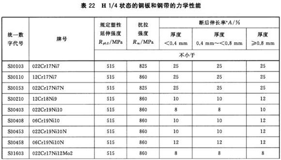 荣耀体育荣耀体育首页_荣耀（中国）制品管材料标准