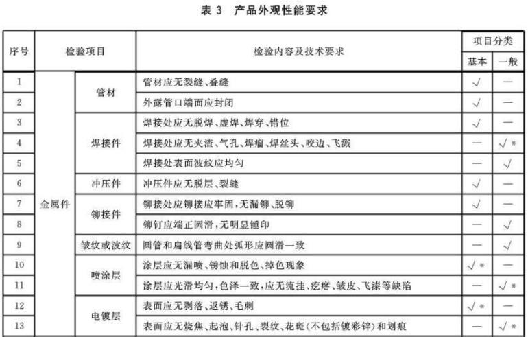 荣耀体育荣耀体育首页_荣耀（中国）制品管标准——家具