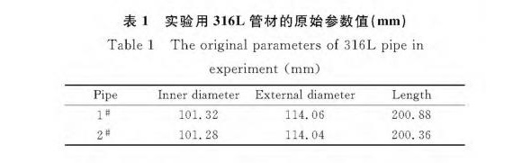 316L荣耀体育荣耀体育首页_荣耀（中国）制品管膨胀性能的影响因素
