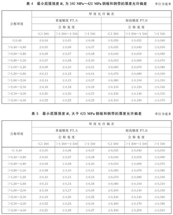荣耀体育荣耀体育首页_荣耀（中国）制品管尺寸标准