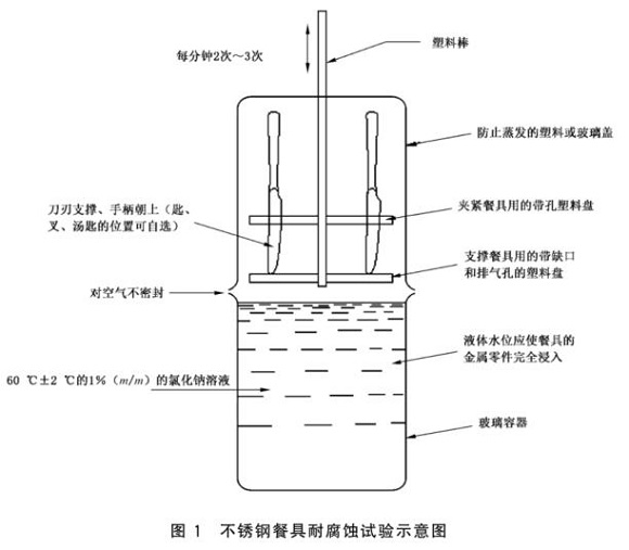 荣耀体育荣耀体育首页_荣耀（中国）制品管标准——荣耀体育荣耀体育首页_荣耀（中国）餐具