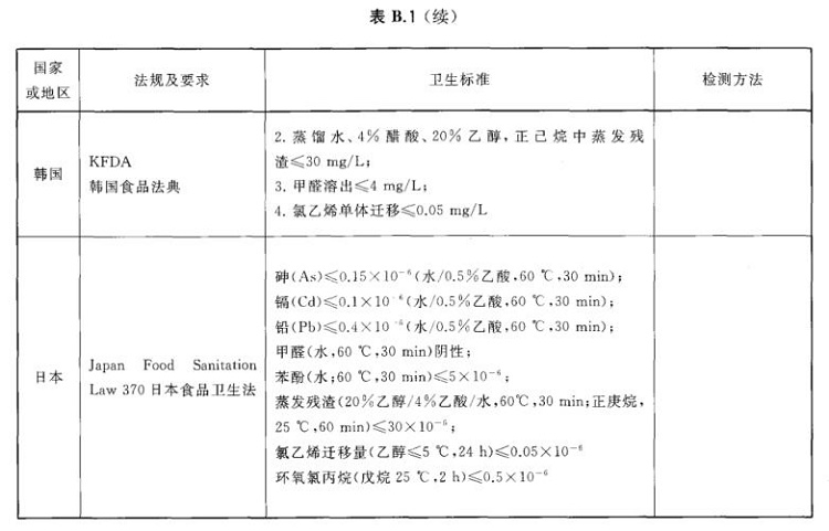 荣耀体育荣耀体育首页_荣耀（中国）制品管标准——进出口荣耀体育荣耀体育首页_荣耀（中国）制品通用技术要求