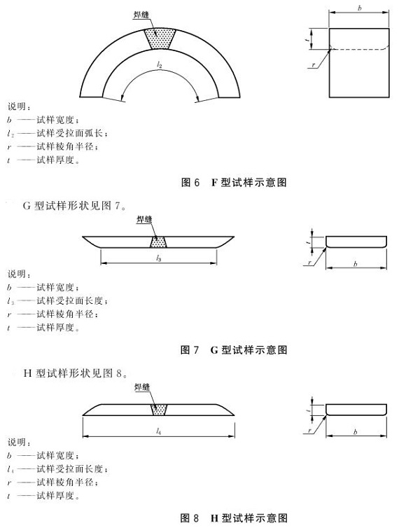 荣耀体育荣耀体育首页_荣耀（中国）制品管弯曲试验标准