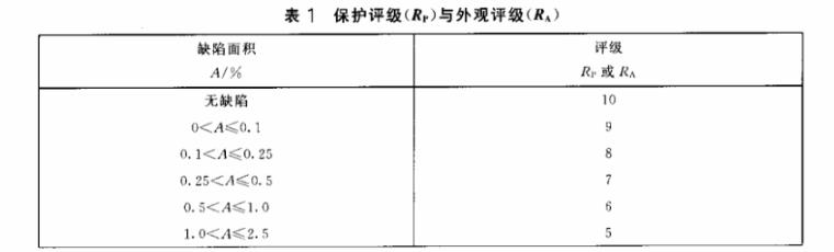 荣耀体育荣耀体育首页_荣耀（中国）制品管质量检验标准