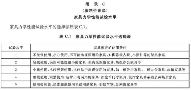 荣耀体育荣耀体育首页_荣耀（中国）制品管标准——家具