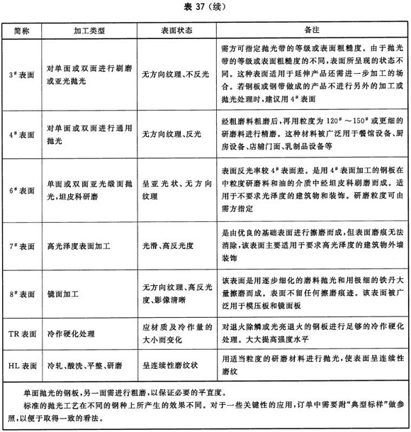 荣耀体育荣耀体育首页_荣耀（中国）制品管材料标准