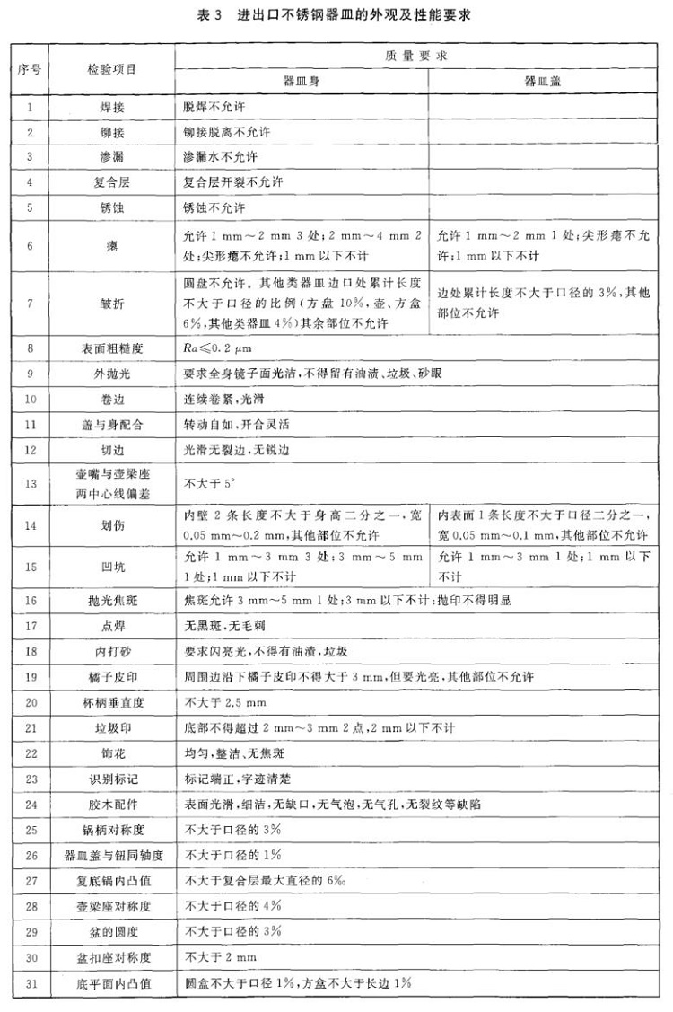 荣耀体育荣耀体育首页_荣耀（中国）制品管标准——进出口荣耀体育荣耀体育首页_荣耀（中国）制品通用技术要求