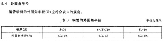 方形荣耀体育荣耀体育首页_荣耀（中国）制品管的相关知识
