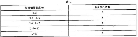 荣耀体育荣耀体育首页_荣耀（中国）制品管包装标准