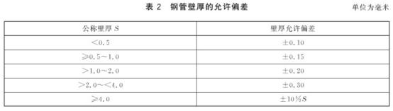 机械构件用荣耀体育荣耀体育首页_荣耀（中国）制品管有哪些质量要求