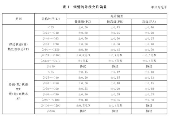 机械构件用荣耀体育荣耀体育首页_荣耀（中国）制品管有哪些质量要求