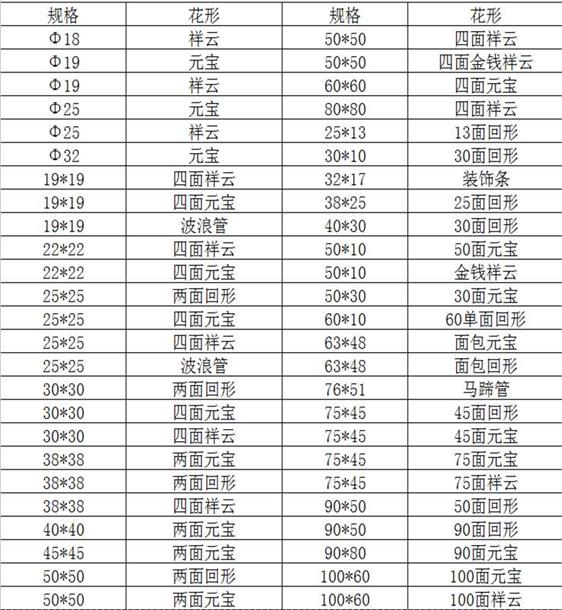 欧式花纹304荣耀体育荣耀体育首页_荣耀（中国）装饰管