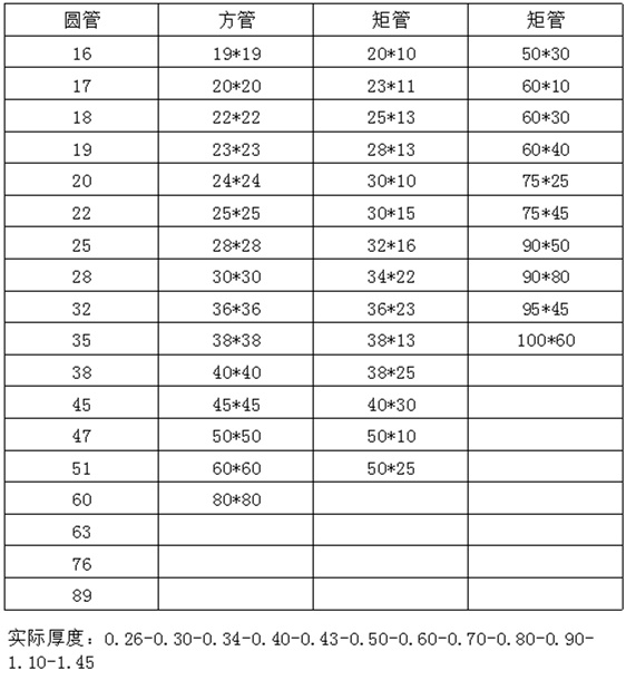 光面304荣耀体育荣耀体育首页_荣耀（中国）装饰管