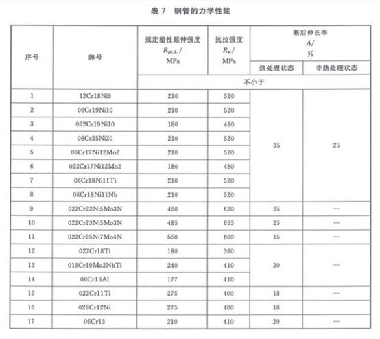 机械构件用荣耀体育荣耀体育首页_荣耀（中国）制品管有哪些质量要求