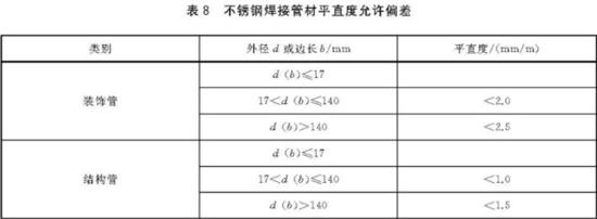 荣耀体育荣耀体育首页_荣耀（中国）装饰管执行标准6