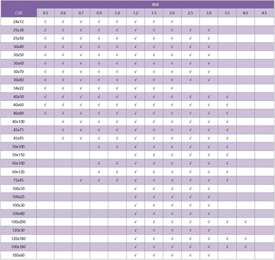 316荣耀体育荣耀体育首页_荣耀（中国）矩形管规格参数