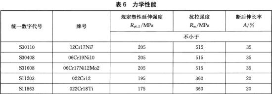 荣耀体育荣耀体育首页_荣耀（中国）装饰管执行标准11