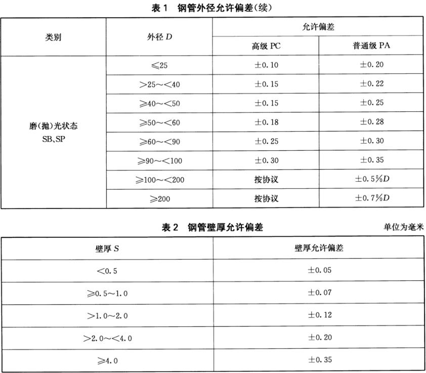 装饰用焊接荣耀体育荣耀体育首页_荣耀（中国）管标准