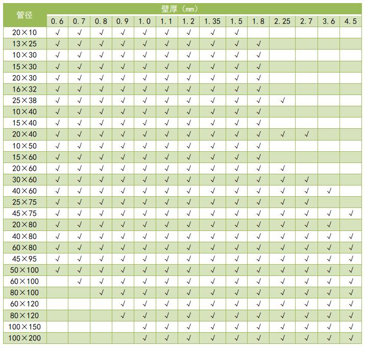 304矩形荣耀体育荣耀体育首页_荣耀（中国）管规格