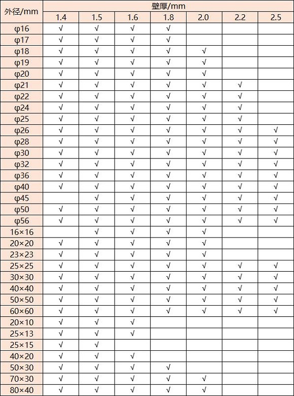 316荣耀体育荣耀体育首页_荣耀（中国）管壁厚对照表