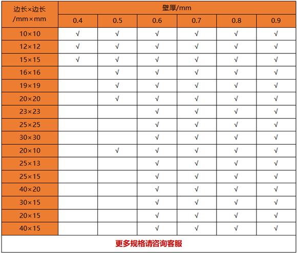 薄壁荣耀体育荣耀体育首页_荣耀（中国）制品管规格——置物架专用