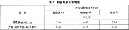 荣耀体育荣耀体育首页_荣耀（中国）装饰管执行标准12