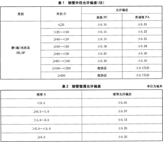 荣耀体育荣耀体育首页_荣耀（中国）装饰管执行标准10