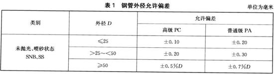 荣耀体育荣耀体育首页_荣耀（中国）装饰管执行标准9