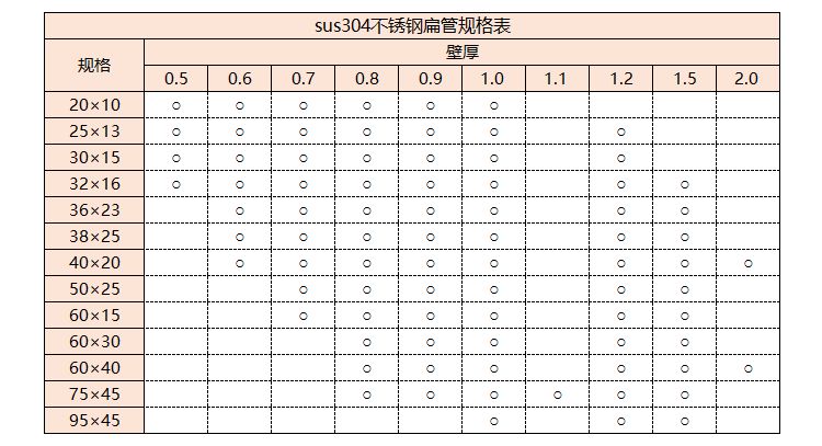 sus304荣耀体育荣耀体育首页_荣耀（中国）管规格