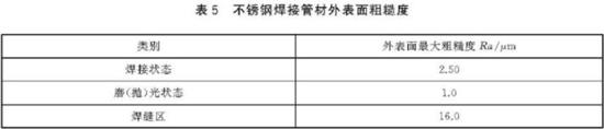荣耀体育荣耀体育首页_荣耀（中国）装饰管执行标准3