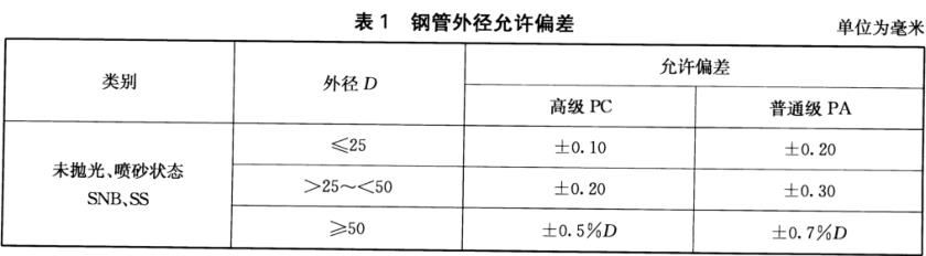 装饰用焊接荣耀体育荣耀体育首页_荣耀（中国）管标准
