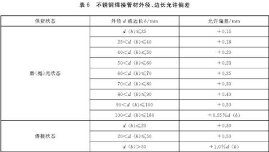 荣耀体育荣耀体育首页_荣耀（中国）装饰管执行标准4