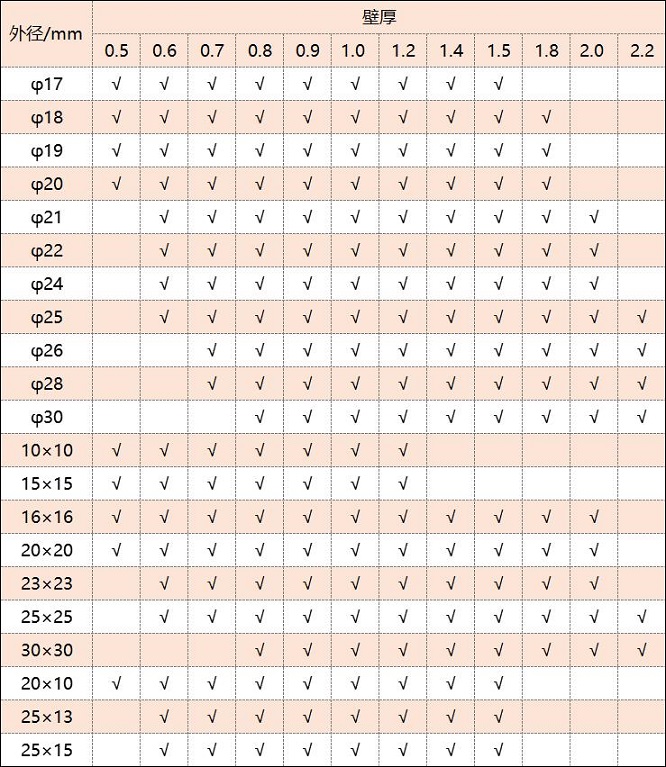 316荣耀体育荣耀体育首页_荣耀（中国）管厚度规格表