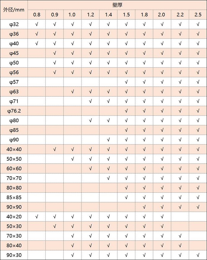 316荣耀体育荣耀体育首页_荣耀（中国）管厚度规格表