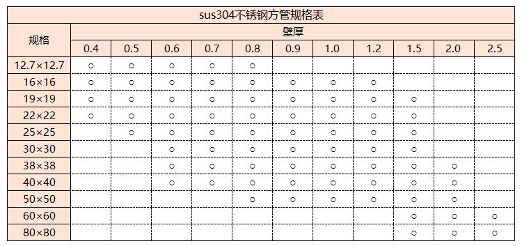 sus304荣耀体育荣耀体育首页_荣耀（中国）管规格