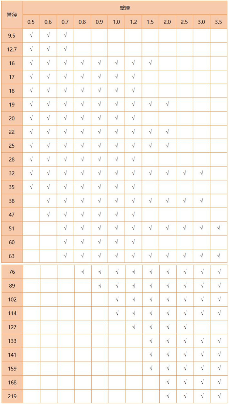 316L荣耀体育荣耀体育首页_荣耀（中国）管规格尺寸表