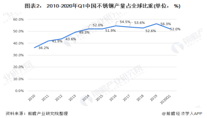 304荣耀体育荣耀体育首页_荣耀（中国）装饰管现状