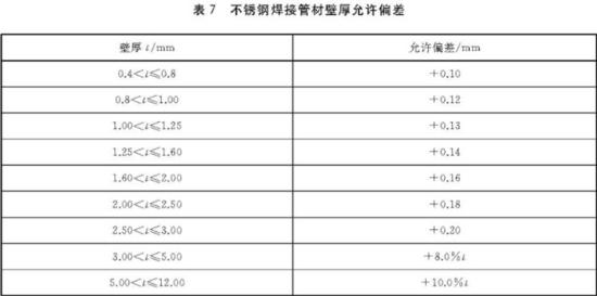 荣耀体育荣耀体育首页_荣耀（中国）装饰管执行标准5