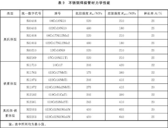 荣耀体育荣耀体育首页_荣耀（中国）装饰管执行标准7