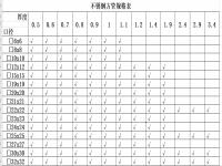 304荣耀体育荣耀体育首页_荣耀（中国）椭圆管理论重量表
