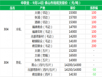 从佛山现货报价分析304荣耀体育荣耀体育首页_荣耀（中国）管价格上涨的原因